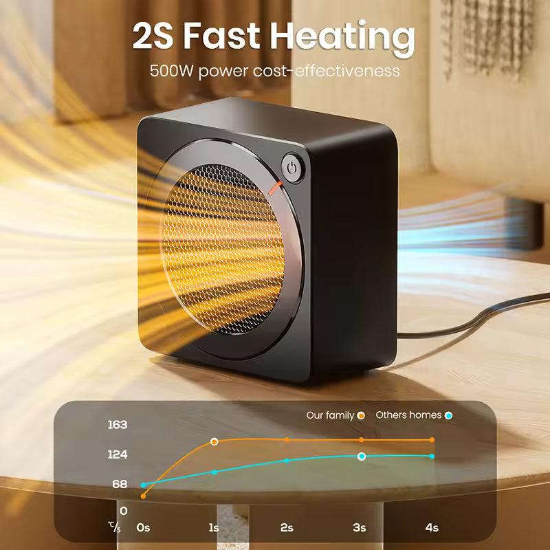 GAIATOP Space Heater, 500W Heaters